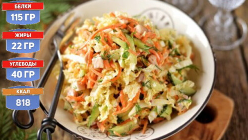 Рецепт низкокалорийного салата из овощей и курицы - видео